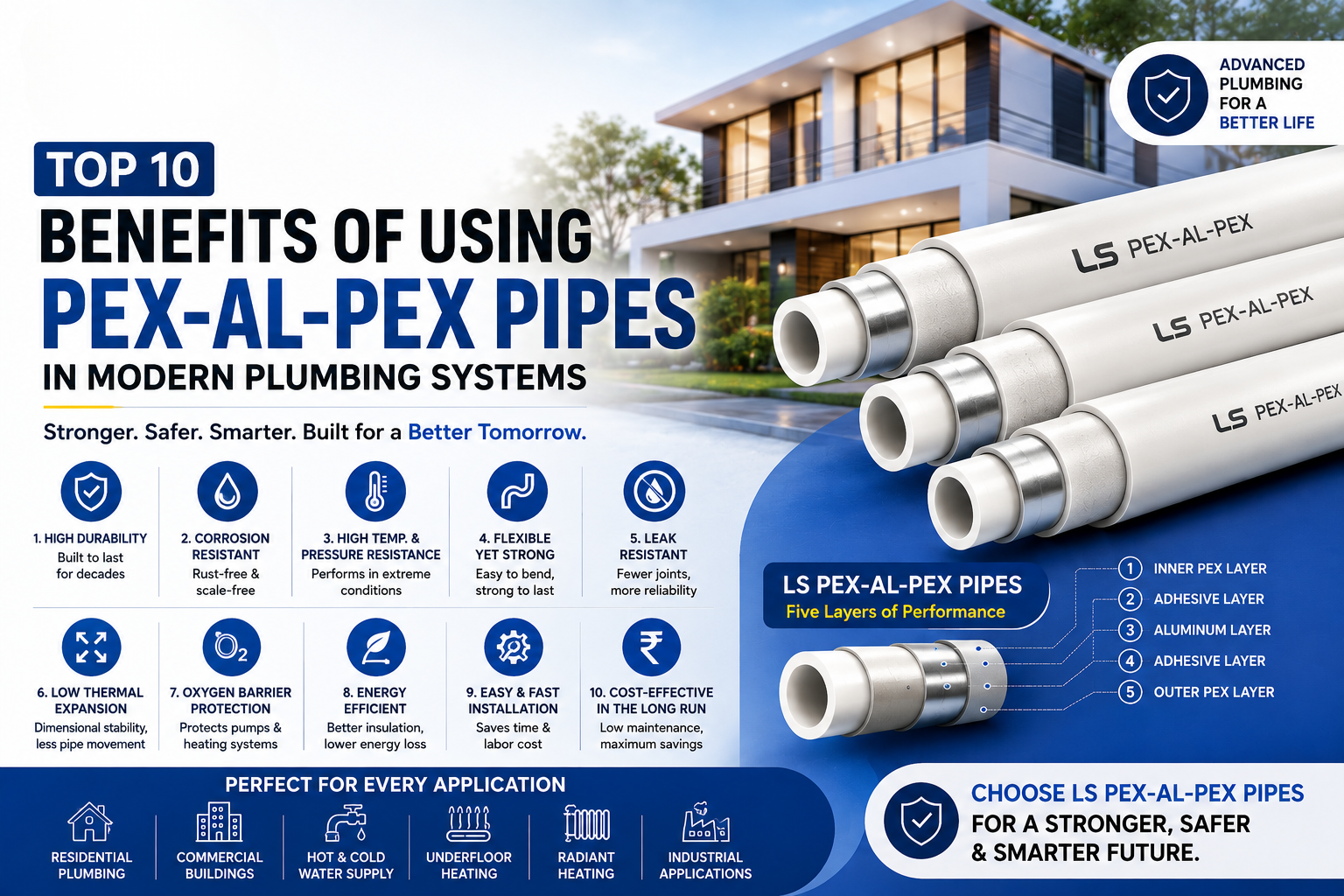 Top 10 Benefits of Using PEX-AL-PEX Pipes in Modern Plumbing Systems